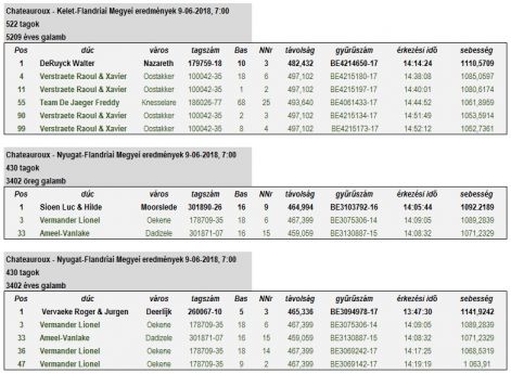 chateauroux_2018.jpg chateauroux_2018.jpg